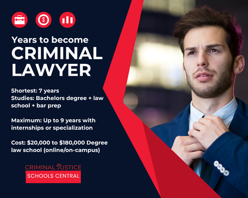 Criminal Justice Schools Central - Years to Become Criminal Lawyer - young lawyer fixing tie